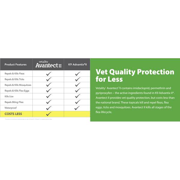 Vetality Avantect II for Small Dogs 1280 Blain's Farm Fleet