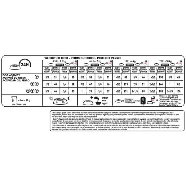 ROYAL CANIN LIGHT WEIGHT CARE MINI Trockenfutter Für Kleine Hunde Mit Neigung Zu Ubergewicht 3 Kg