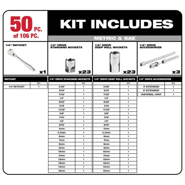 Milwaukee 106-Piece 1/4