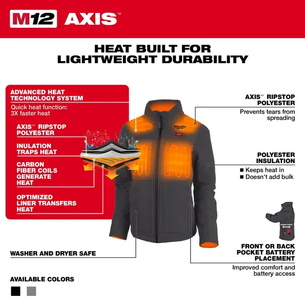 Axis heated online jacket