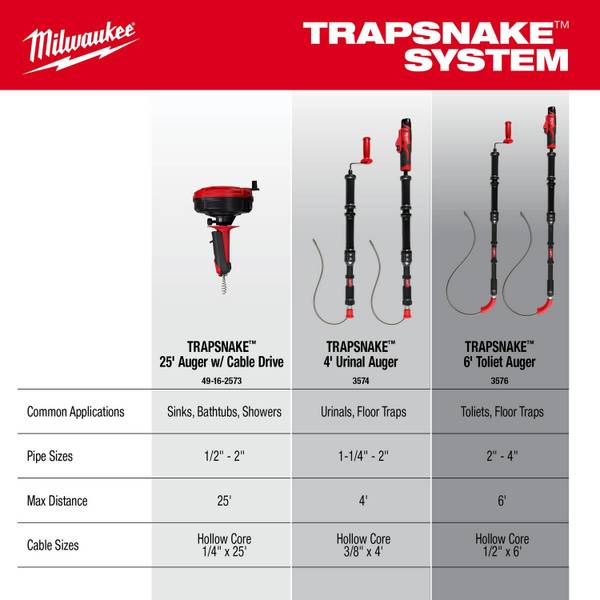 Milwaukee 49-16-3576 TRAPSNAKE 6 ft Toilet Auger