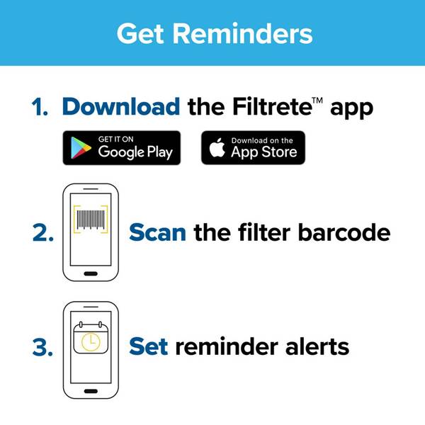 Filtrete Premium Healthy Living Filter EA01-2PK-6E – 14x25x1 Zoll, MPR 2200 / MERV 13, 3M 3-in-1-Technologie, Für Allergiker & Asthma Zertifiziert