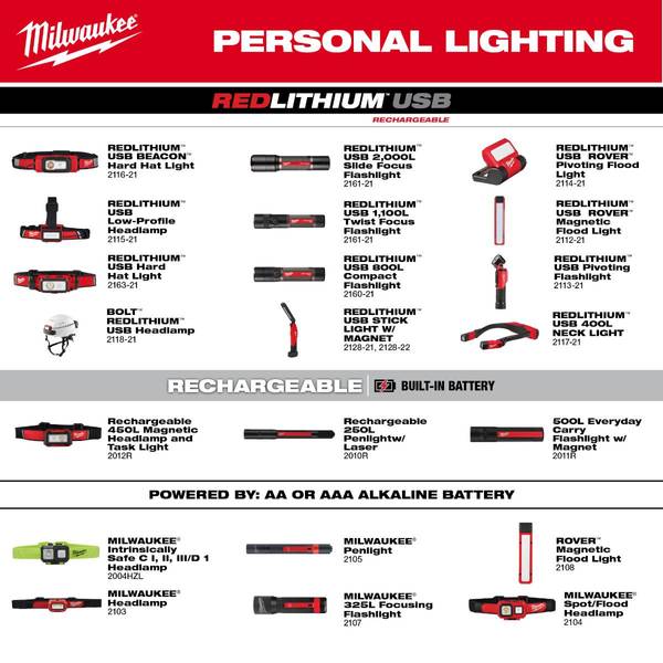 Milwaukee Rechargeable 250L Penlight - 2010R | Blain's Farm & Fleet