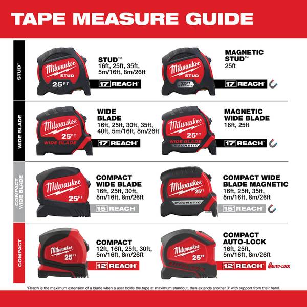 Blain's Farm & Fleet 6' Clear Mini Tape Measure - Tape Measures