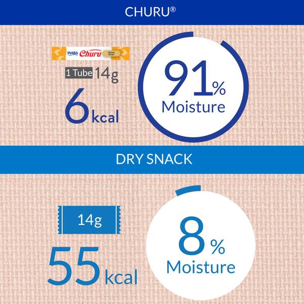 【同梱】churu Amazon.com: INABA Churu 貓零食無穀物可舔可擠壓奶油泥貓零食