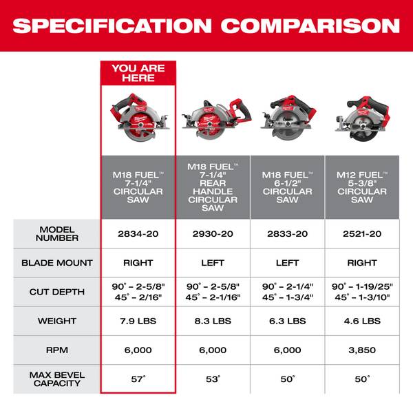 Milwaukee M18 FUEL 18V Lithium-Ion Brushless Cordless 7-1/4 in