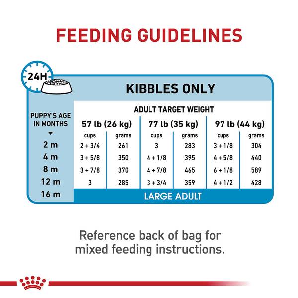 Royal Canin Health Nutrition Large Breed Puppy Dry Dog Food, 40 lb
