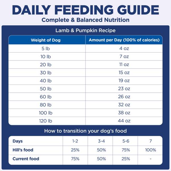 Hill's Science Diet Refrigerated Fresh Dog Food Adult Lamb and