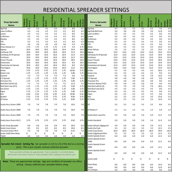 Estate 13 13 13 Garden Fertilizer Plus Sulfur Blain S Farm Fleet