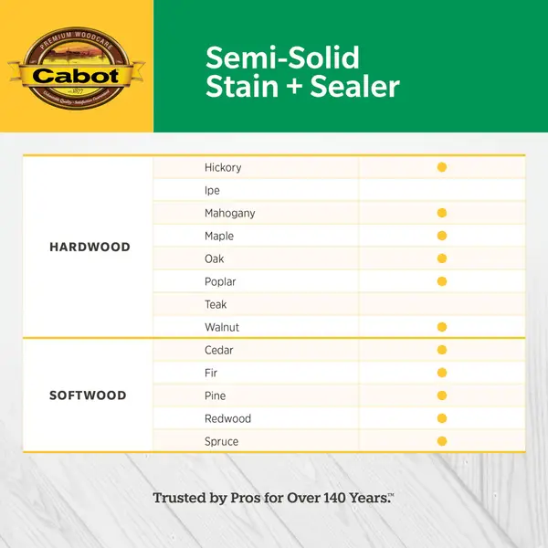 Cabot Neutral Base Semi-transparent Exterior Wood Stain and Sealer