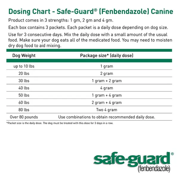 Merck Animal Health Safe-Guard Canine Dewormer - 14656565
